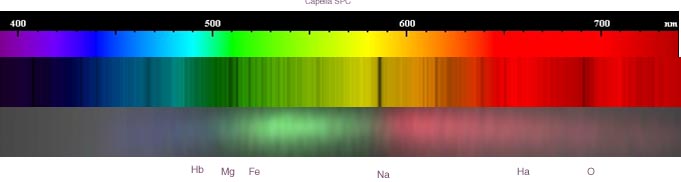 Spettro Stellare: informazioni dettagliate su questa